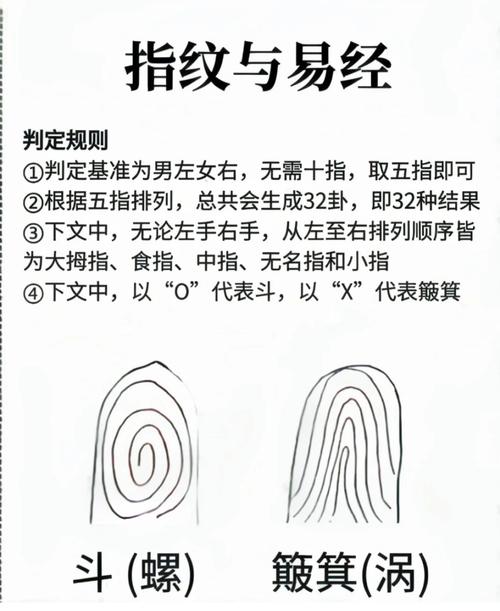 十個指紋算命