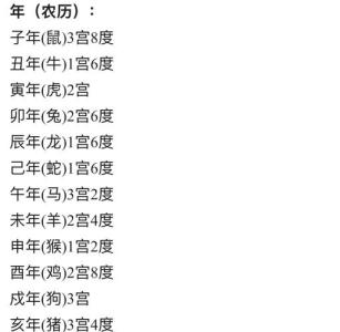 古老命宮表算你一生命運財運