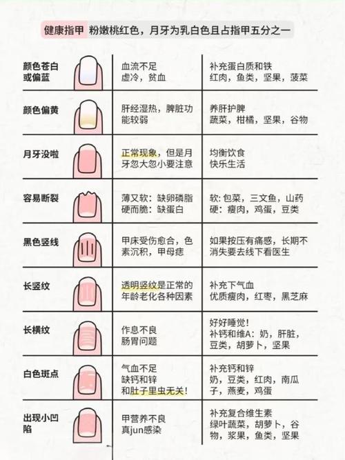 指甲短是什么命 從指甲形狀看命運(yùn)