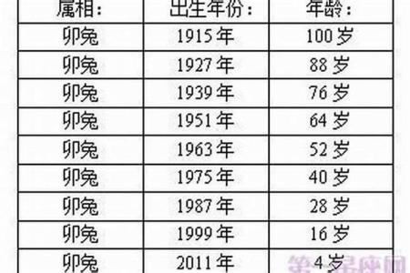 屬兔的出生年份有哪些 屬兔的幾月出生最命苦