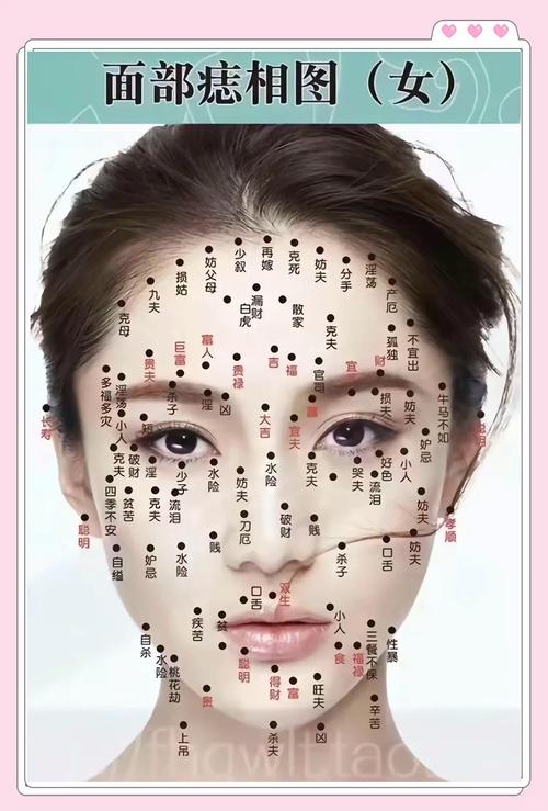 臉輪廓邊緣上有痣