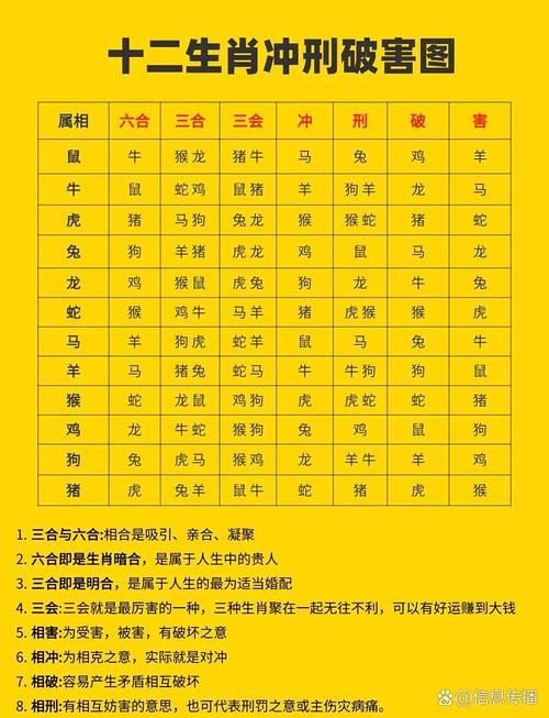 黃歷生肖沖煞 2024年5月19日沖什么生肖