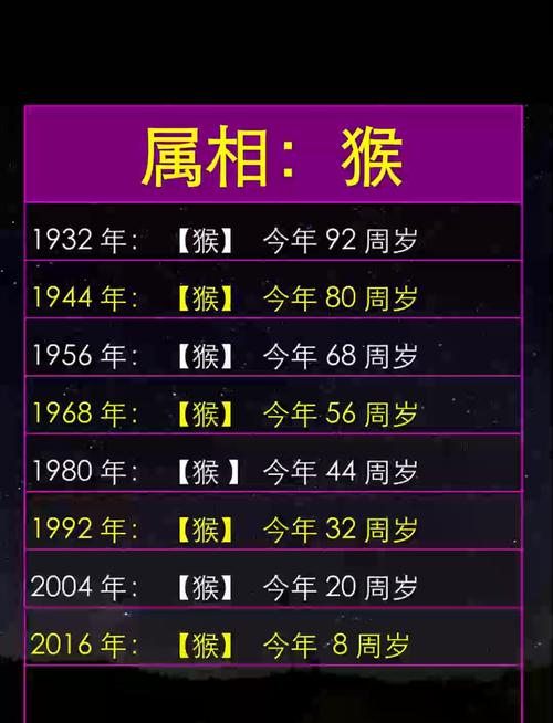 04年屬猴的2024年虛歲多少? 04年屬猴的2024年虛歲多少