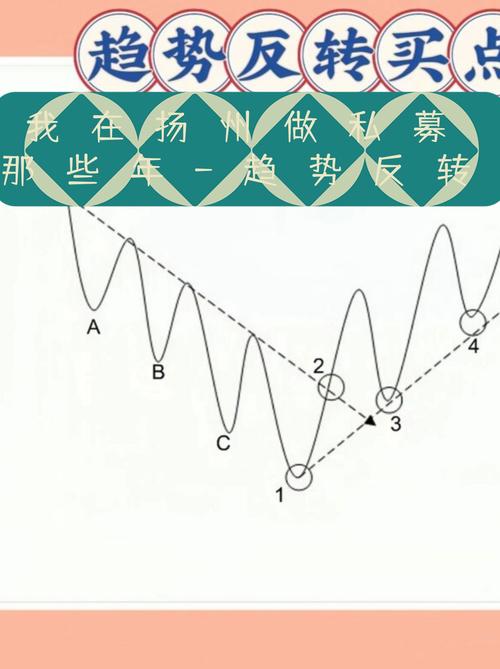 變動線意味著什么呢