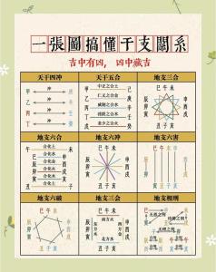 卯辰相害對(duì)誰(shuí)不利
