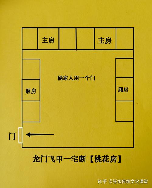 爛桃花風(fēng)水格局 女性房間在正西方