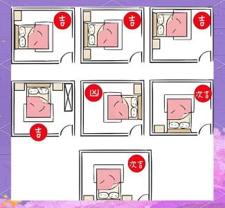 夫妻睡覺(jué)位置風(fēng)水 頭部不要靠近風(fēng)口