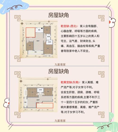 前房東離婚的房子風(fēng)水 四角不齊引發(fā)婚變