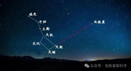 天權(quán)星和文曲星