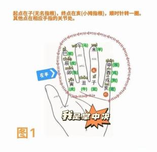 如何找對方位來把握時機(jī)