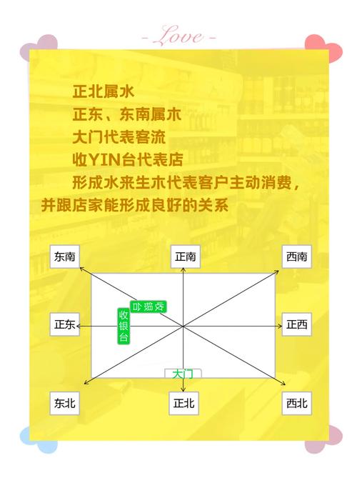 門店家居風(fēng)水布局方法大全介紹