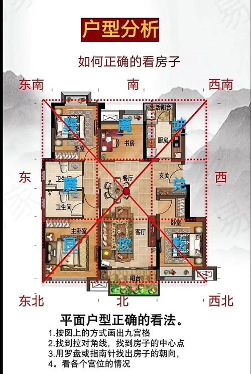 不得不看的80后新房風(fēng)水