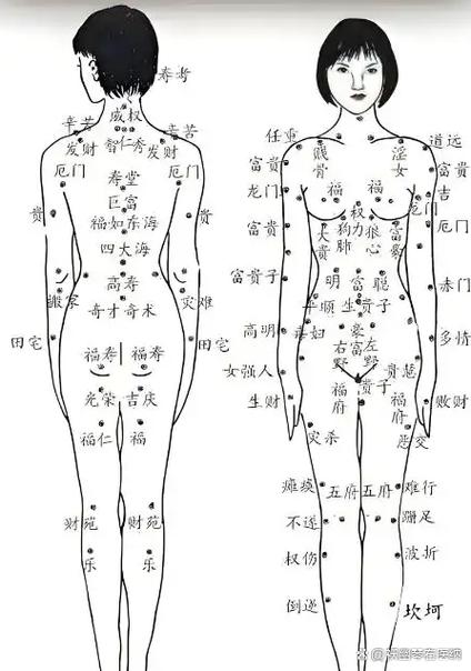 腿上有痣的位置與命運圖解 左大腿外側(cè)有痣代表什么