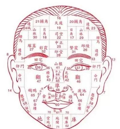 面相看你們的幸福指數
