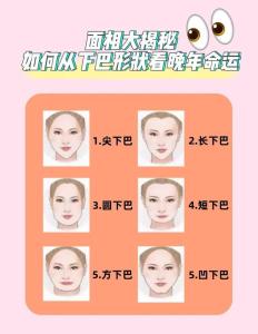 下巴解析女人的魅力指數(shù)