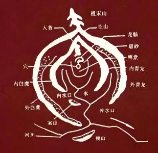 教你六招“風(fēng)水l催l情l術(shù)”