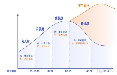 體相看個人事業(yè)發(fā)展前景的好壞