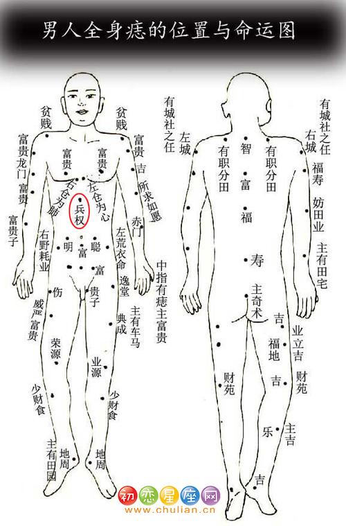 胸口有痣的男人 分析男人胸口有痣好不好