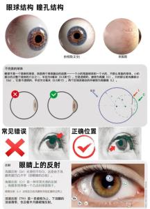 為什么左雙右單是鬼眼