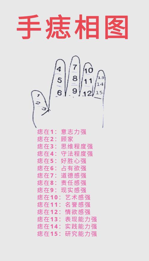 左手食指上長有痣打表什么 右手食指有痣帶痣的女人代表什么