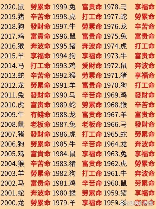 三大生肖男注定窮人命 最命苦的三大生肖男