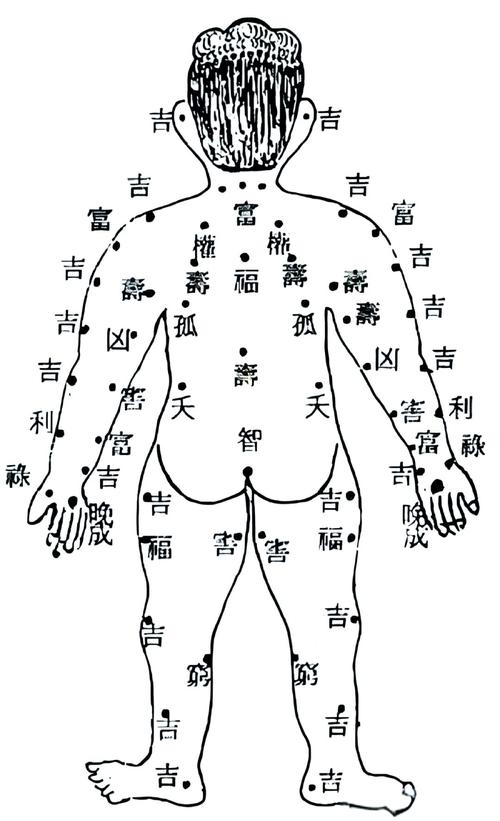 背部有痣石崇巨富痣是什么 女人巨富痣和大富痣長在哪里