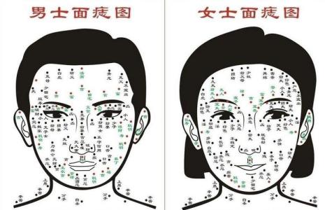 短命痣長在哪里 痣的位置與命運圖解