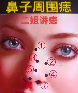 女人鼻梁上有痣 鼻梁右側(cè)有痣的女人好嗎
