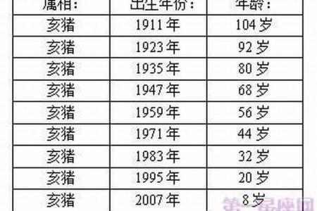 1971年屬豬遇2024龍年運勢 1971屬豬在2024以后十年大運