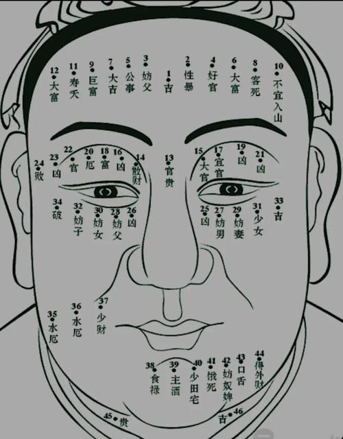 額頭中間有痣的男人代表什么？