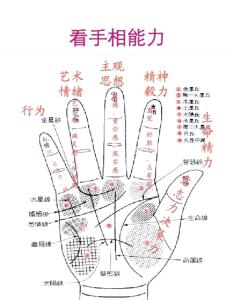 手相算命圖解：男人緣極差的女人手相