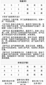 準(zhǔn)確率極高的玄空風(fēng)水最高理氣秘訣詳解