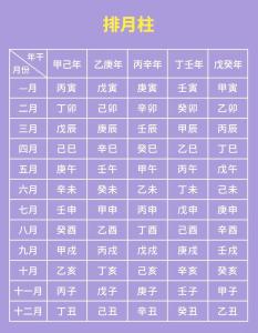 2017年運勢最好的八字，喜土金運氣最好
