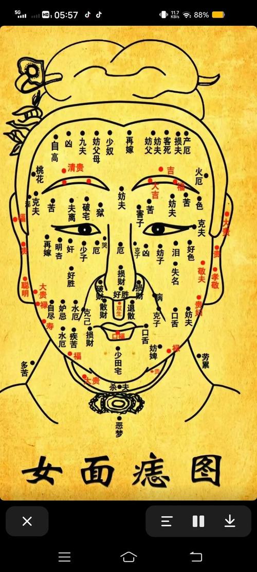 重夫痣長在什么位置 重夫痣好不好