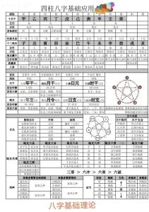 八字怎樣看孩子是否聰明 看子女賢愚優劣的方法