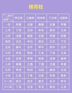 八字五行屬性 八字查五行缺什么