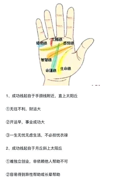 手相預測生命線與事業線相交預示著什么