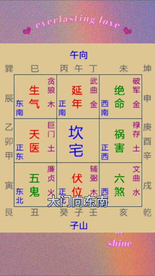 唐代風(fēng)水大師李淳風(fēng)論八宅穿井方位吉兇