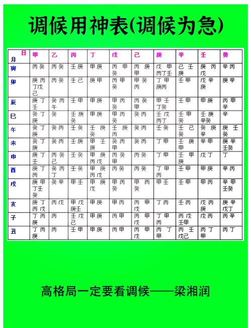 八字調(diào)候用丙火怎么補(bǔ)