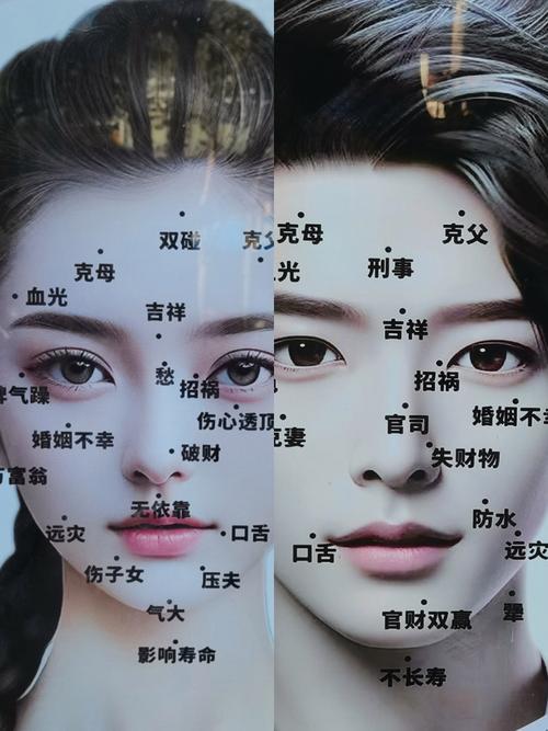 哪邊長痣代表頭腦聰慧善于思考