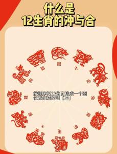 每日沖煞查詢 2024年8月21日沖什么生肖