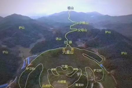 陳益峰：平原風水實踐口訣