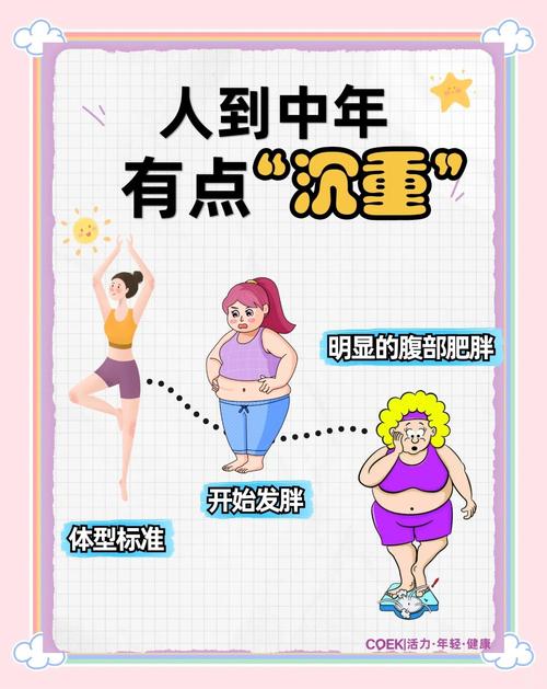 身體發(fā)福運(yùn)勢(shì)如何
