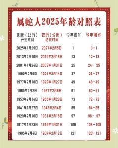 2025年屬蛇人的全年運(yùn)勢(shì)1965出生 屬蛇人2025年全年運(yùn)勢(shì)運(yùn)程65年出生