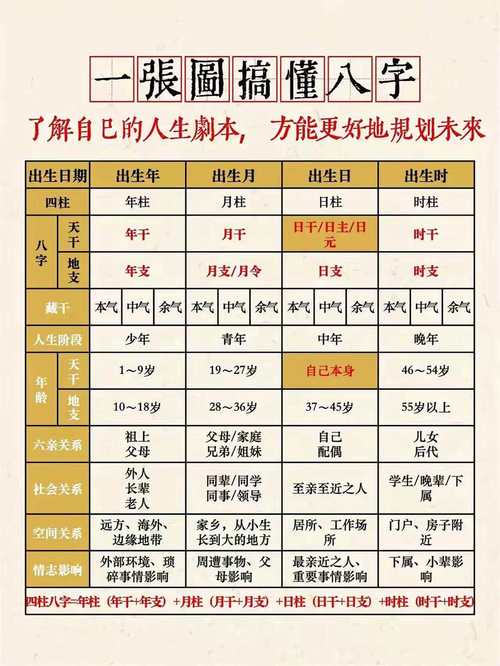 如何從八字挖掘孩子的天賦